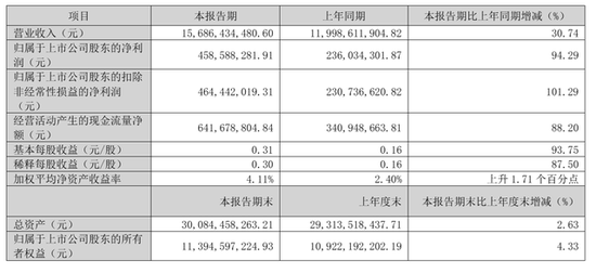 申通快递年营收556亿:并表丹鸟物流 菜鸟套现3.6亿