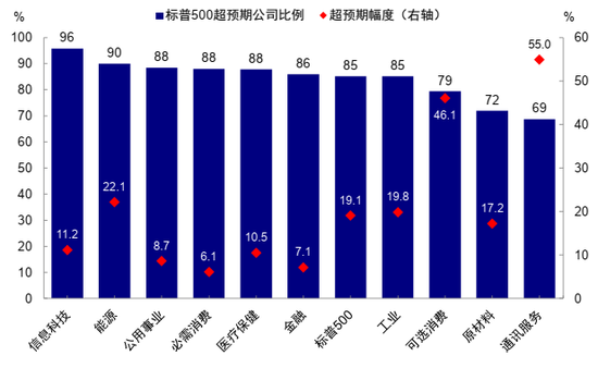 中金：AI行情走到哪一步了？