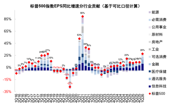 中金：AI行情走到哪一步了？