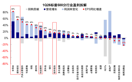中金：AI行情走到哪一步了？