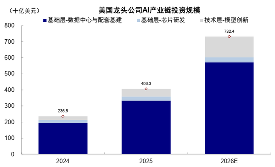 中金：AI行情走到哪一步了？