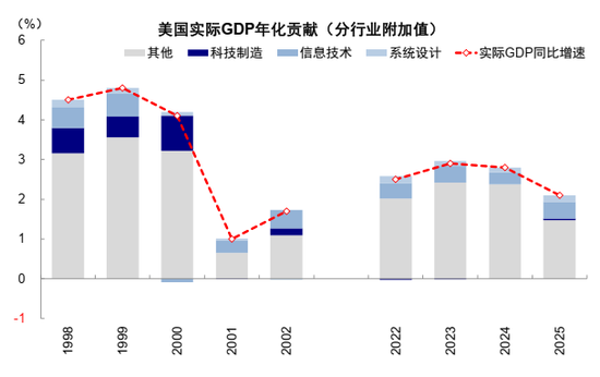 中金：AI行情走到哪一步了？