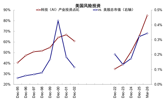 中金：AI行情走到哪一步了？