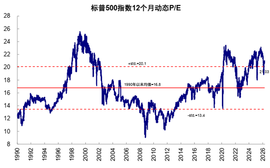 中金：AI行情走到哪一步了？