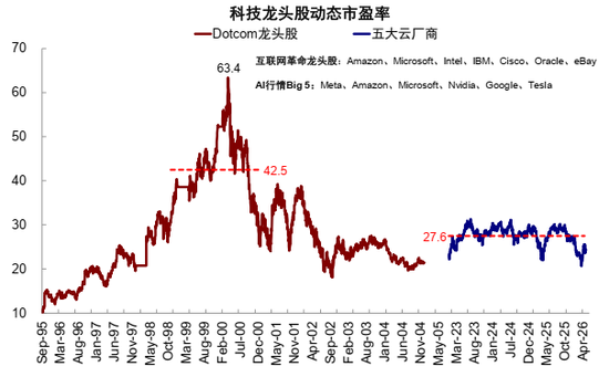 中金：AI行情走到哪一步了？