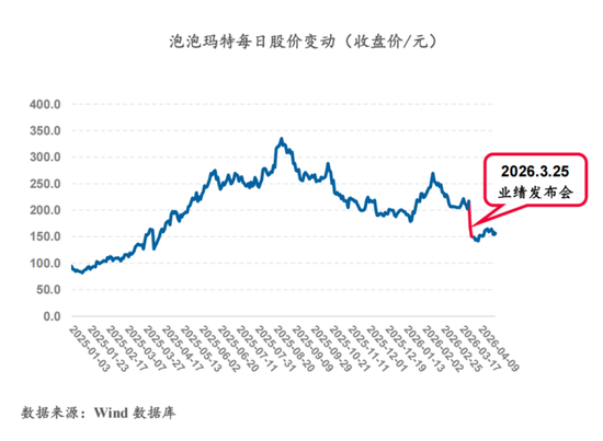 神话与隐忧，泡泡玛特值得段永平“抄底”吗？