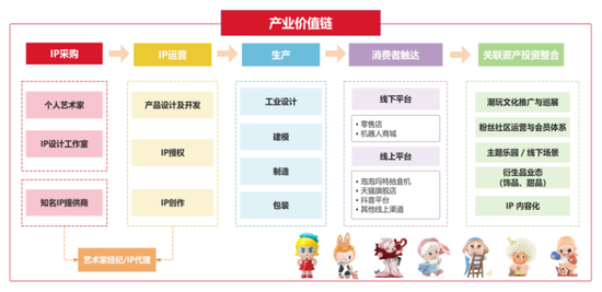 神话与隐忧，泡泡玛特值得段永平“抄底”吗？