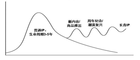神话与隐忧，泡泡玛特值得段永平“抄底”吗？