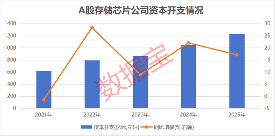 存储芯片短缺创15年之最！10倍牛股批量涌现，这些公司有望受益