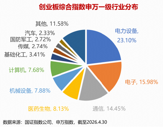 20年实力铸剑指增策略!千亿权益ETF大厂又推创业板综指增强基金新品首发