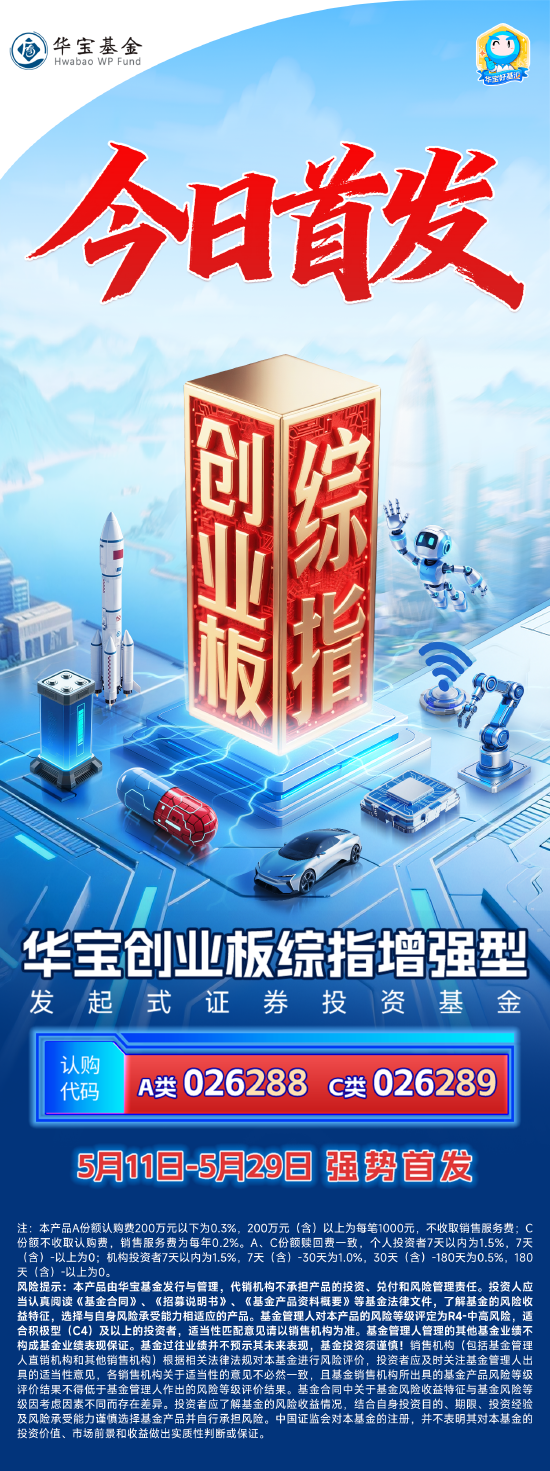 20年实力铸剑指增策略!千亿权益ETF大厂又推创业板综指增强基金新品首发
