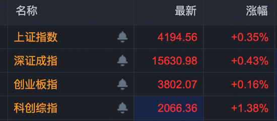 605006,8天5板!600545,9天4板!A股多个板块爆发!