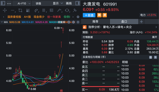 605006,8天5板!600545,9天4板!A股多个板块爆发!