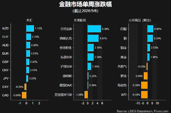 一周展望:聚焦中美!地缘局势迎来转折点?