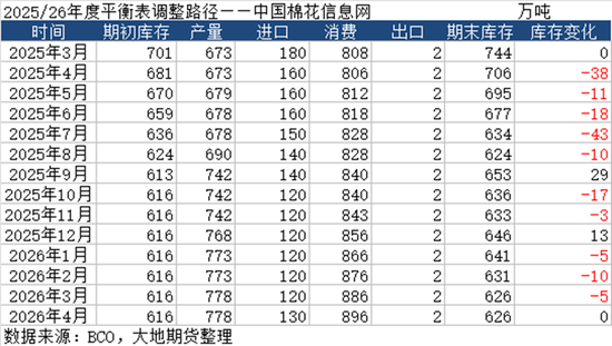 棉花:市场心态不稳,抛储政策传将出台