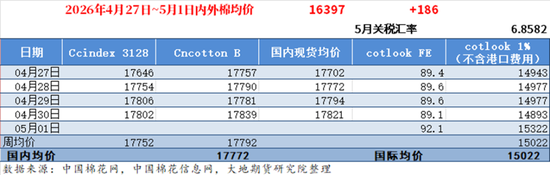 棉花:市场心态不稳,抛储政策传将出台