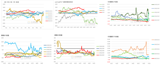 棉花:市场心态不稳,抛储政策传将出台