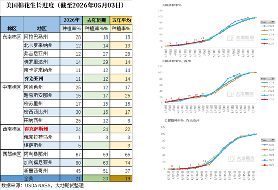 棉花:市场心态不稳,抛储政策传将出台
