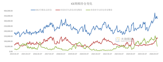 棉花:市场心态不稳,抛储政策传将出台