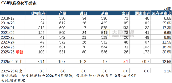 棉花:市场心态不稳,抛储政策传将出台