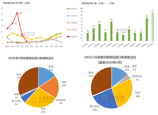 棉花:市场心态不稳,抛储政策传将出台