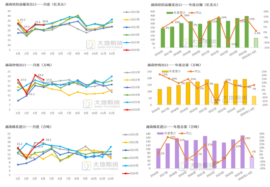 棉花:市场心态不稳,抛储政策传将出台