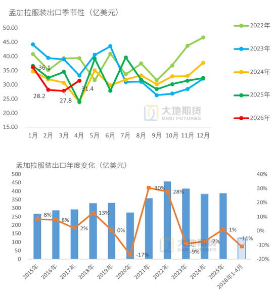 棉花:市场心态不稳,抛储政策传将出台