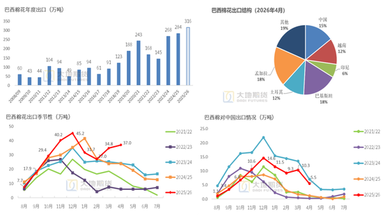 棉花:市场心态不稳,抛储政策传将出台