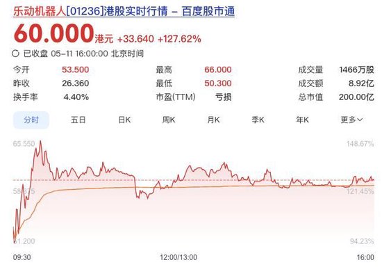 乐动机器人登陆港股,靠割草机器人撑起百亿市值?