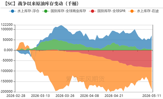 原油:震荡承压