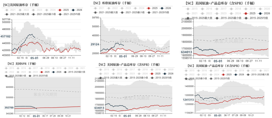 原油:震荡承压