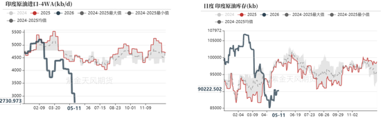 原油:震荡承压
