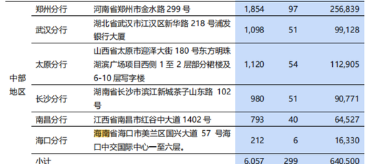 浦发银行突破10万亿之后,张为忠去了一趟海南