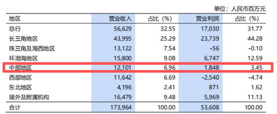 浦发银行突破10万亿之后,张为忠去了一趟海南