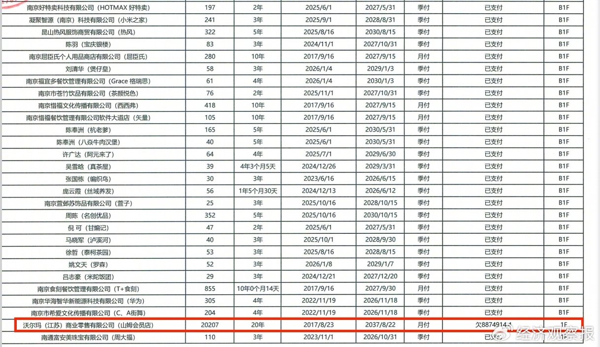 山姆回应欠租887.49万元