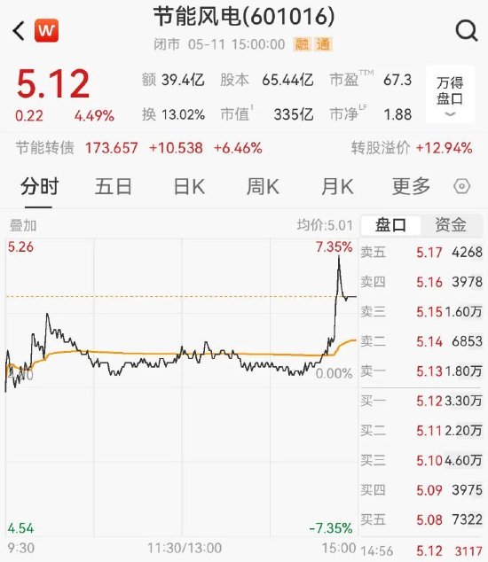 演员张凌赫成为A股公司第六大股东？相关公司回应