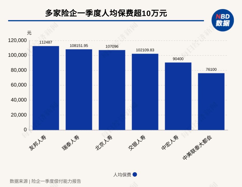 大洗牌结束？212.6万人身险营销员数据首次完整亮相：6家头部险企坐拥超八成，行业规模触稳进入存量优化期