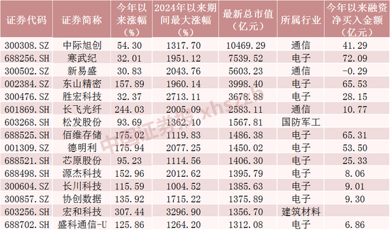 又一只10倍股,诞生!