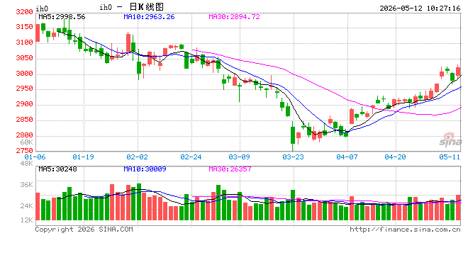 光大期货：5月12日金融日报