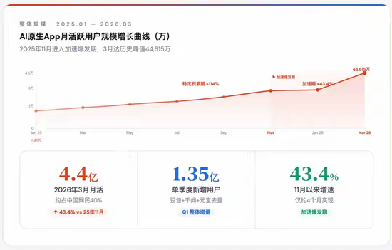 既生瑜何生亮！月之暗面与 DeepSeek的“终局之战”到来了