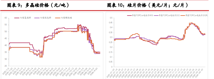 出口订单乏力难消库存 硅价上行缺乏支撑