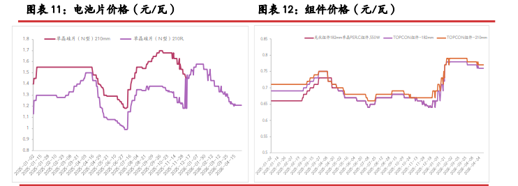 出口订单乏力难消库存 硅价上行缺乏支撑