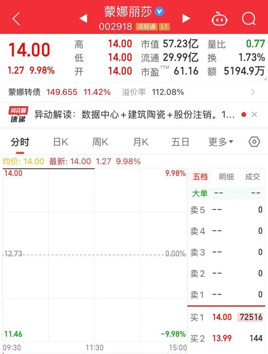地产链,跑出两只AI概念大牛股
