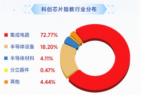 强者恒强，芯片午后二度拉升！华宝基金科创芯片ETF（589190）上冲2.65%再探新高，寒武纪涨超5%