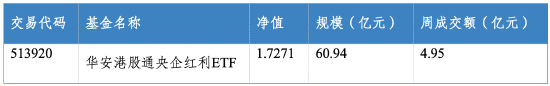 华安基金:CPI-PPI共振回升,红利资产顺周期价值凸显