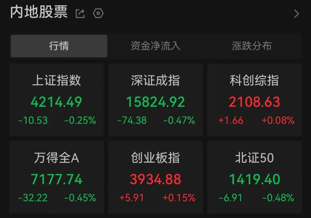 万亿龙头，A股第一名