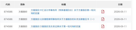 方意股份闯关北交所：一家三口控股近八成，拟募资1.76亿，刹车片高毛利被追问 | 长三角资本局
