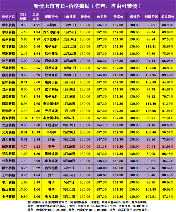 【新债上市】珂玛转债，5月13日上市价格分析！