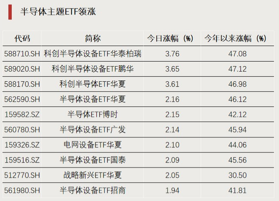 大幅溢价！两只ETF，明日停牌一小时