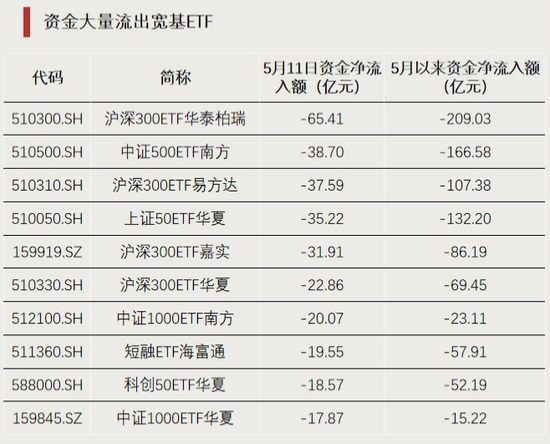 大幅溢价！两只ETF，明日停牌一小时